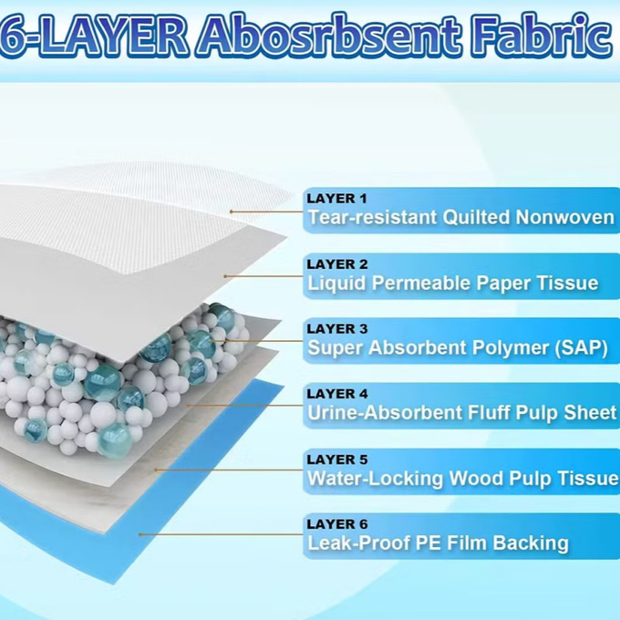 Size S M L XL Pet Urine Pad Super Absorbent Pee Pads For Pets